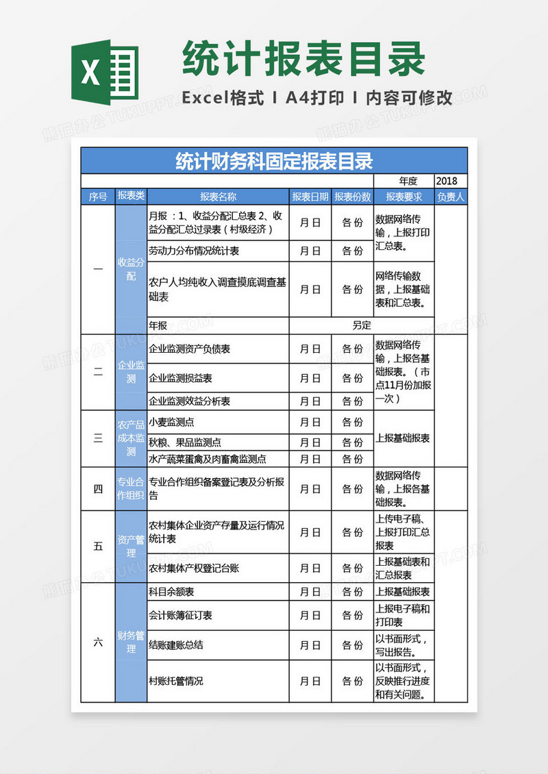 统计财务科报表目录