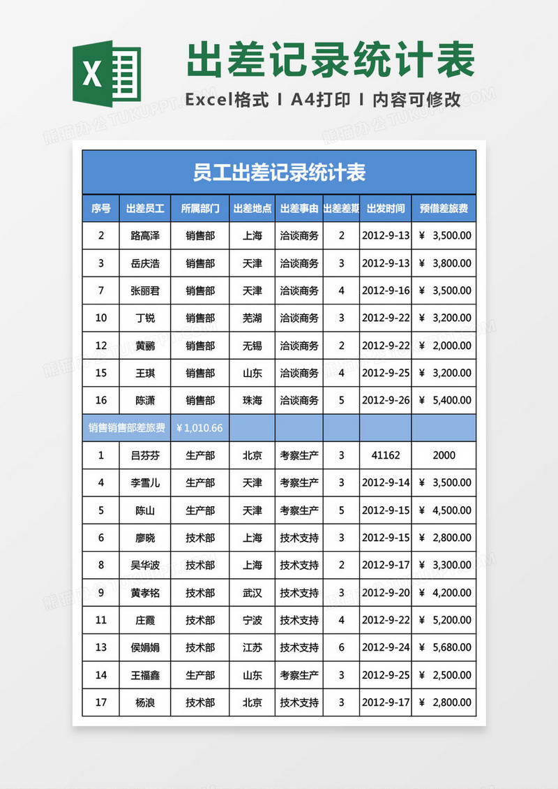 员工出差记录统计表模版excel表格