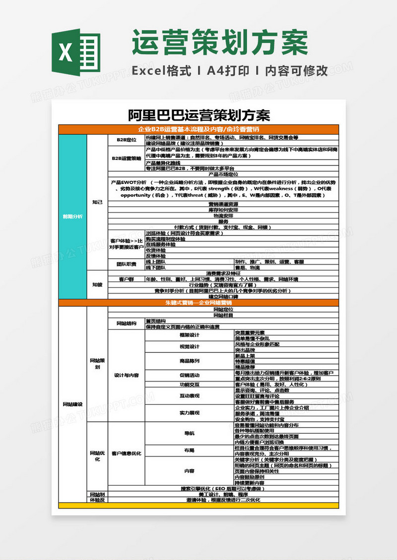 阿里巴巴运营策划方案