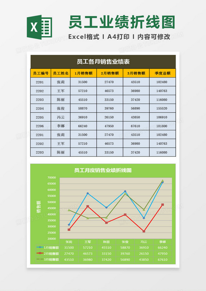 销售部员工业绩折线图
