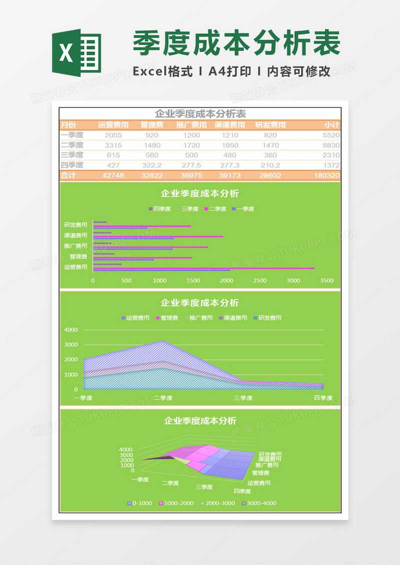 企业季度成本分析表Excel模板