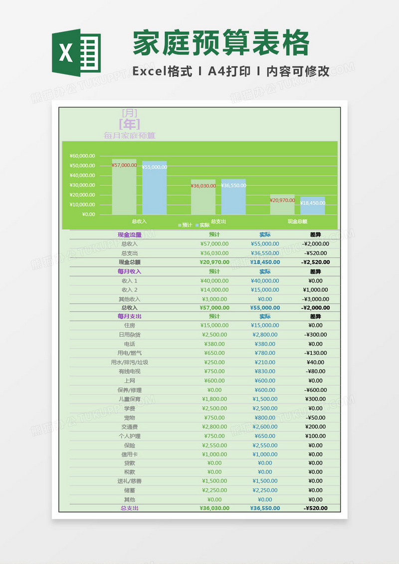 每月家庭预算表格模版