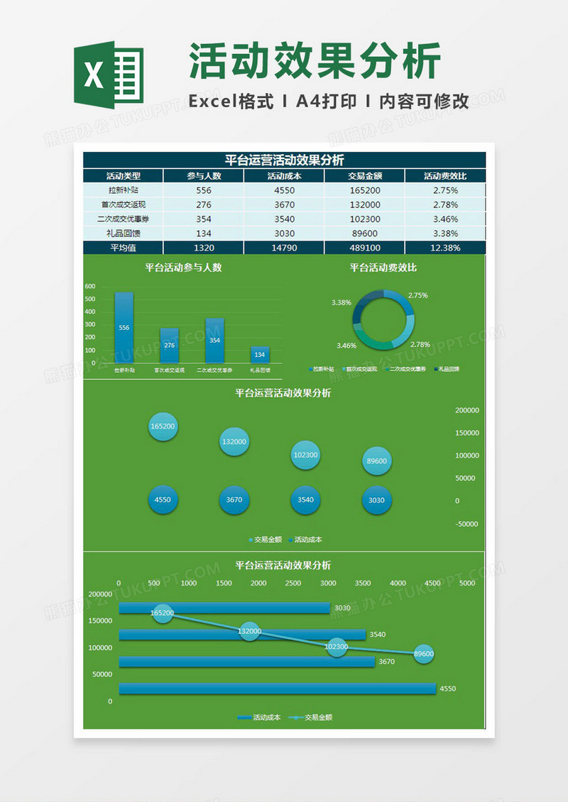 平台运营活动效果分析Excel