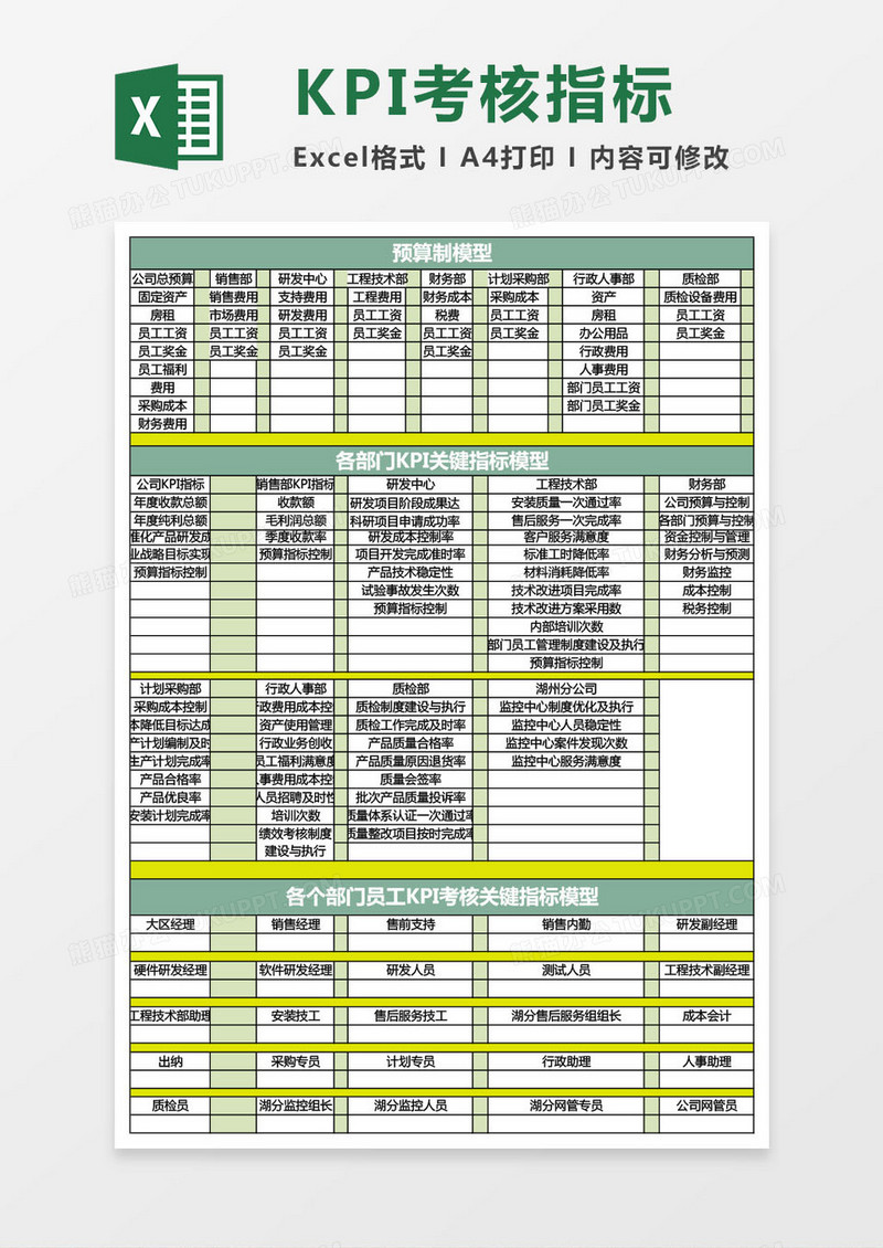 各部门预算制及各部门KPI考核指标exc