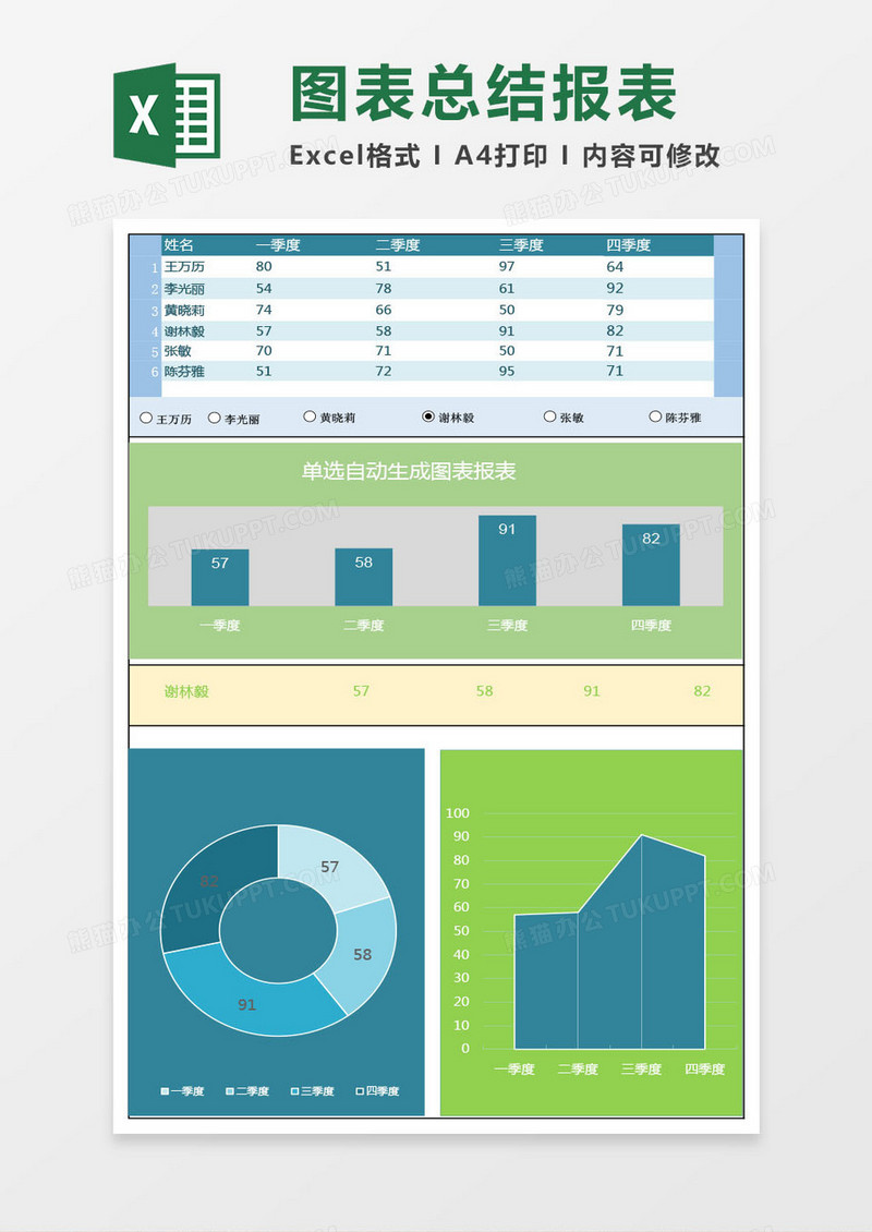 单选自动生成图表总结报表模版