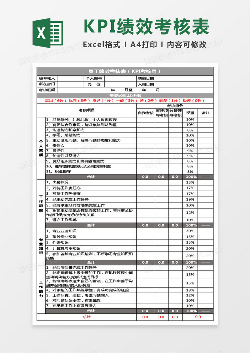 KPI绩效考核表