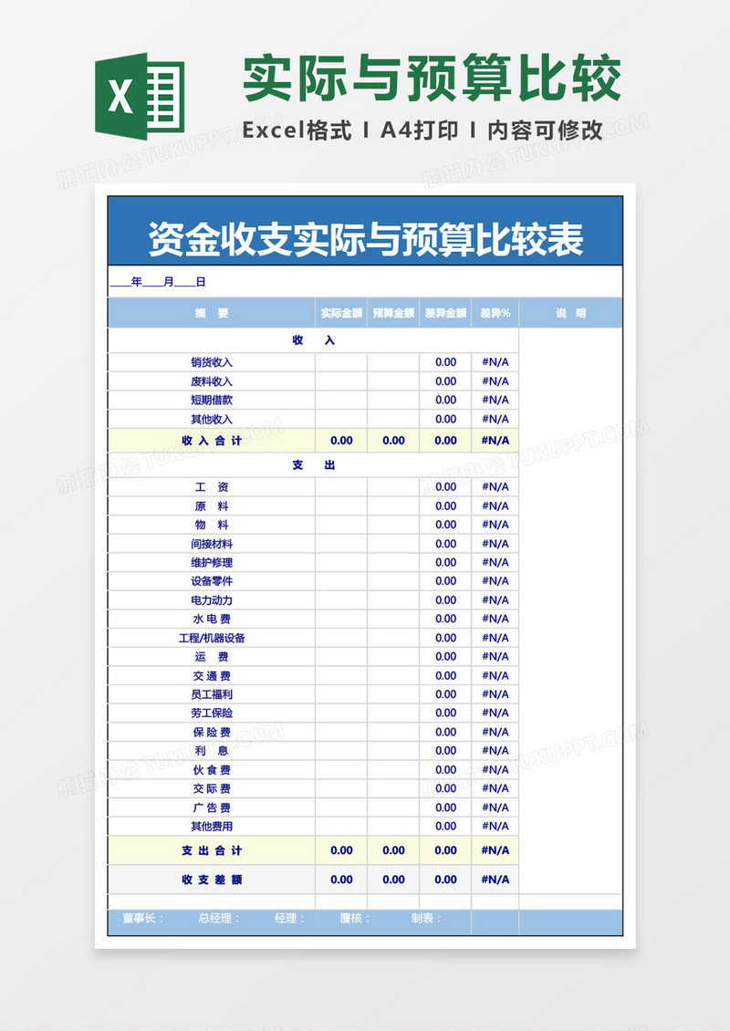 资金收支实际与预算比较表模版