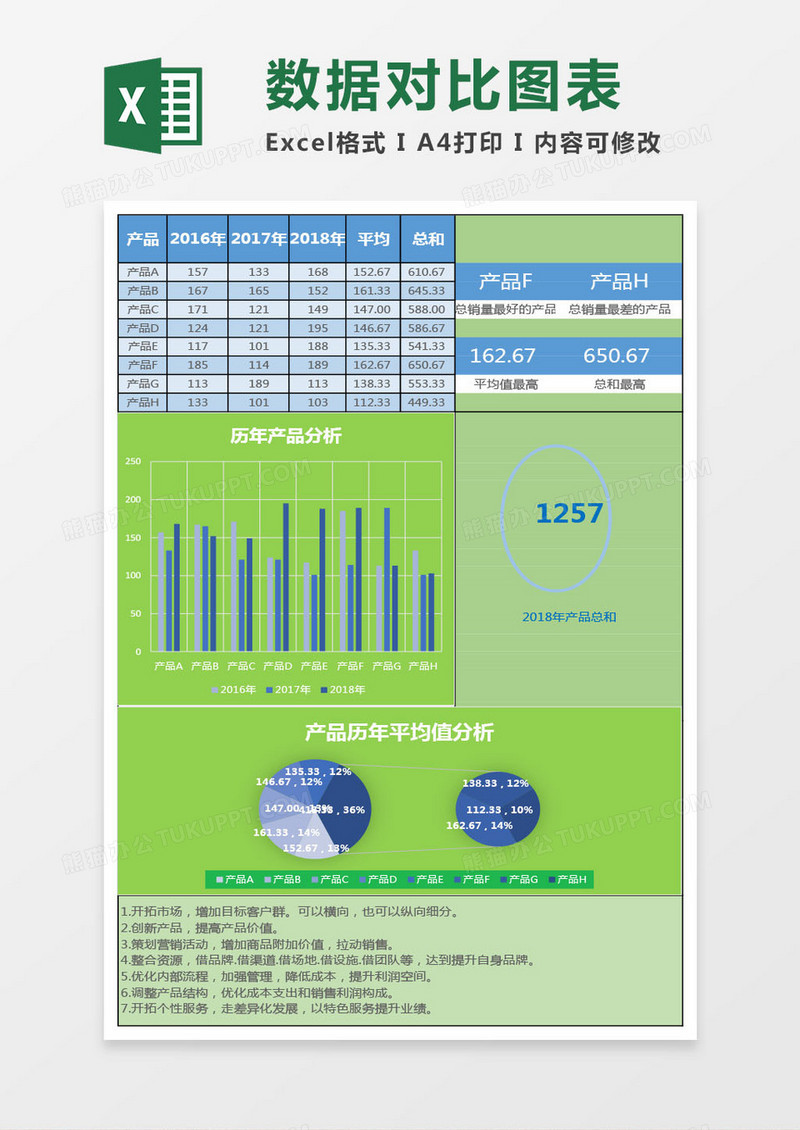 蓝色产品销售数据对比图表excel模板