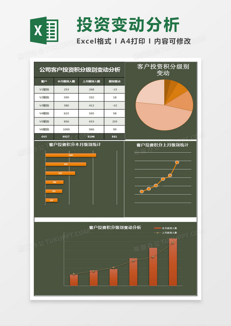 公司客户投资积分级别变动分析Excel