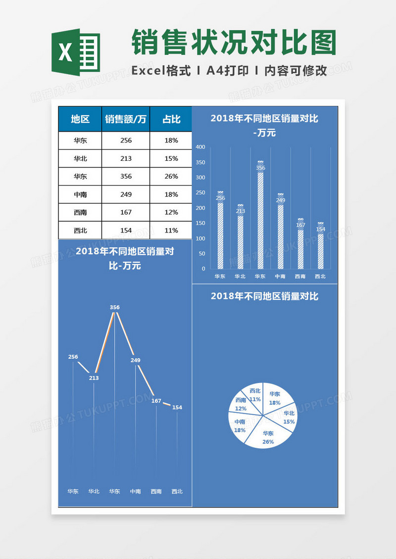 不同地区销售状况对比图excel表格模板