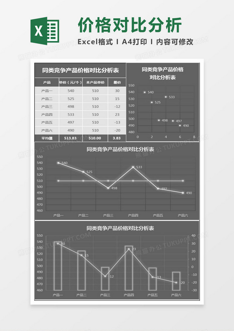 竞争产品价格对比分析Excel模板