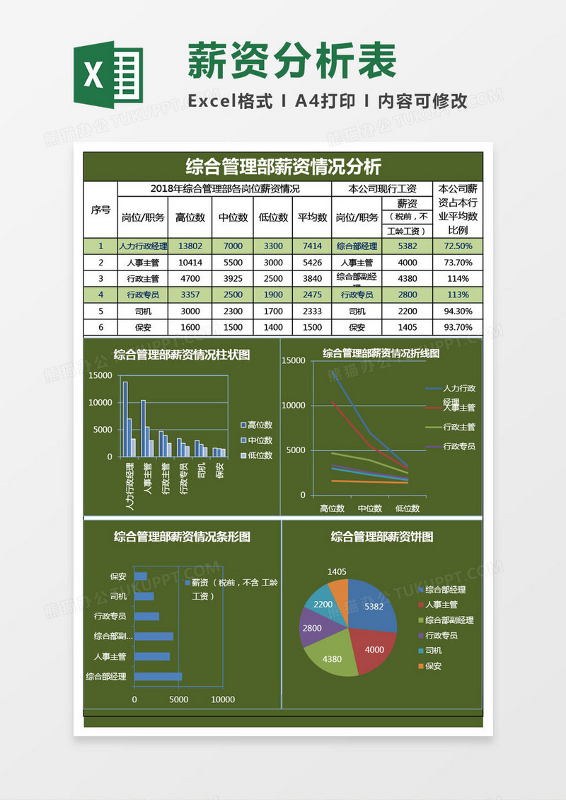 综合管理部薪资分析表excel表格模板