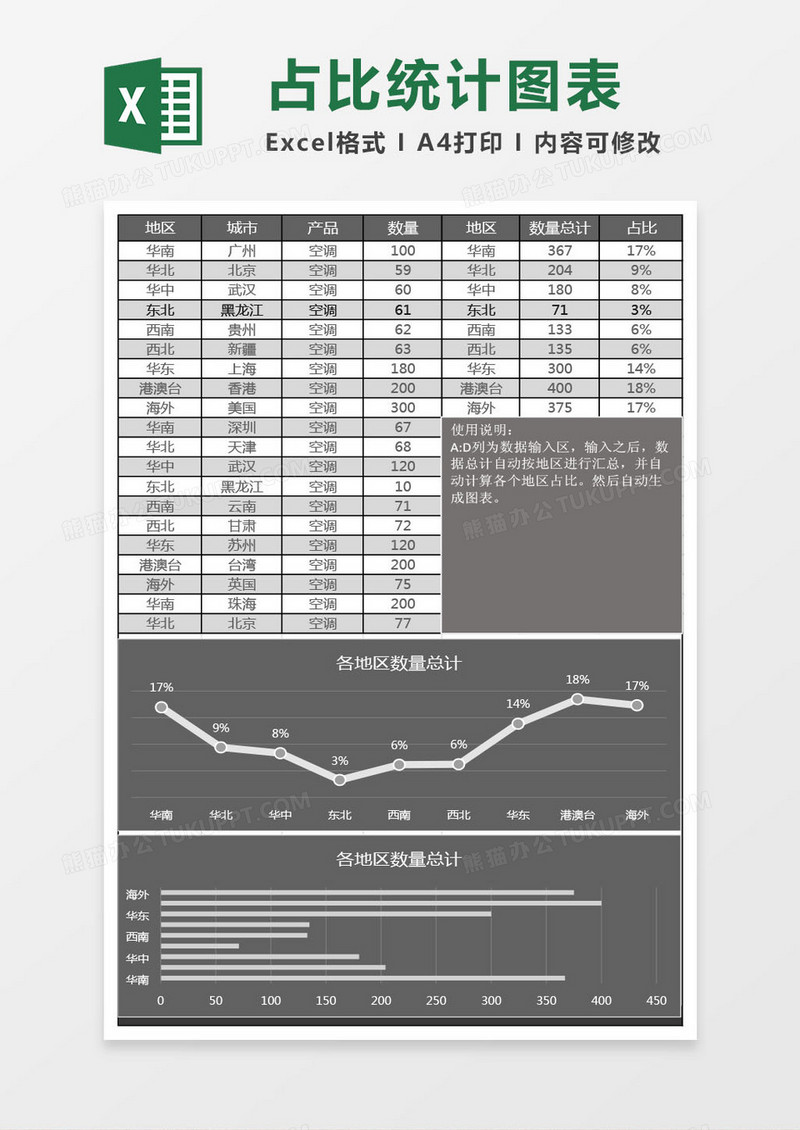 销售按地区占比统计图表模版