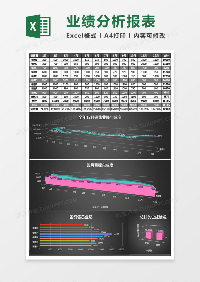 全年销售业绩分析报表excel模板