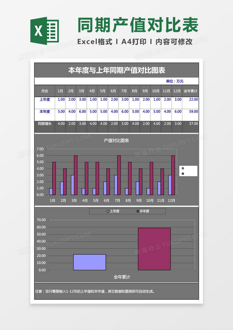 本年度与上年同期产值对比excel表格模