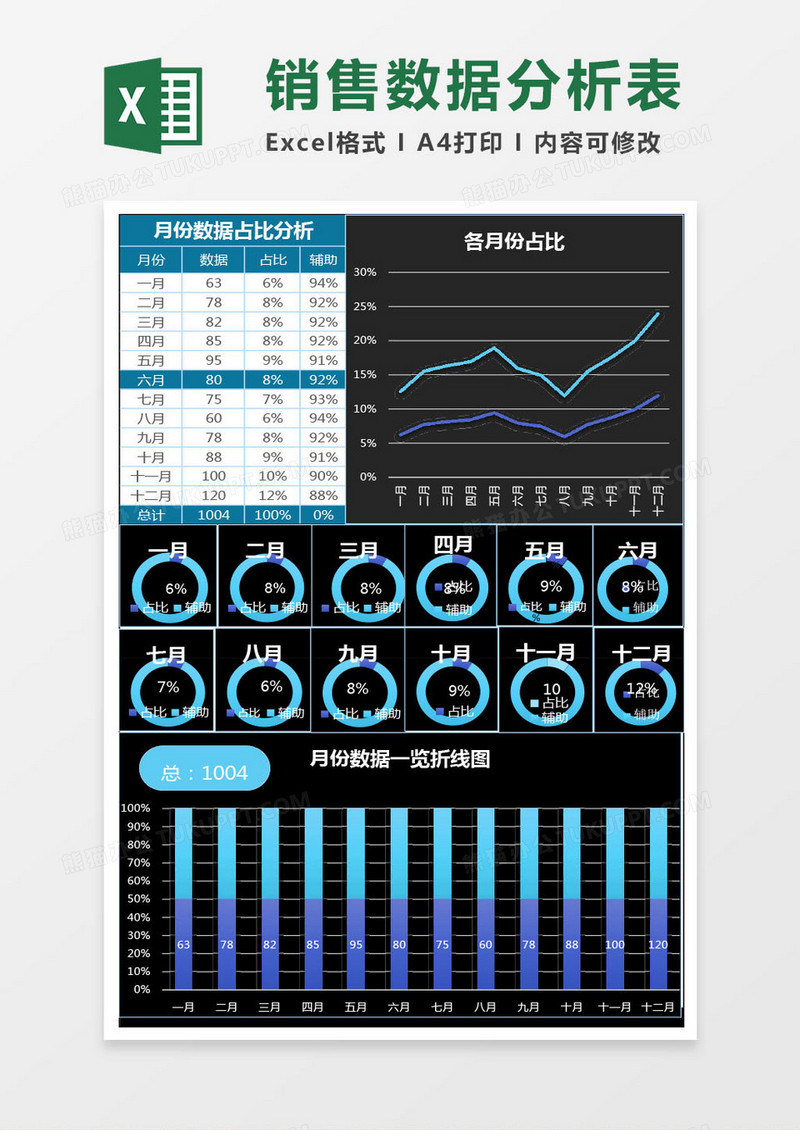全年12月各月份销售数据占比分析表Excel模板