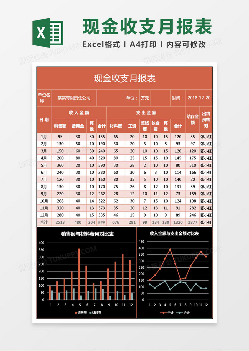 红色简约现金收支月报表Excel图表模板