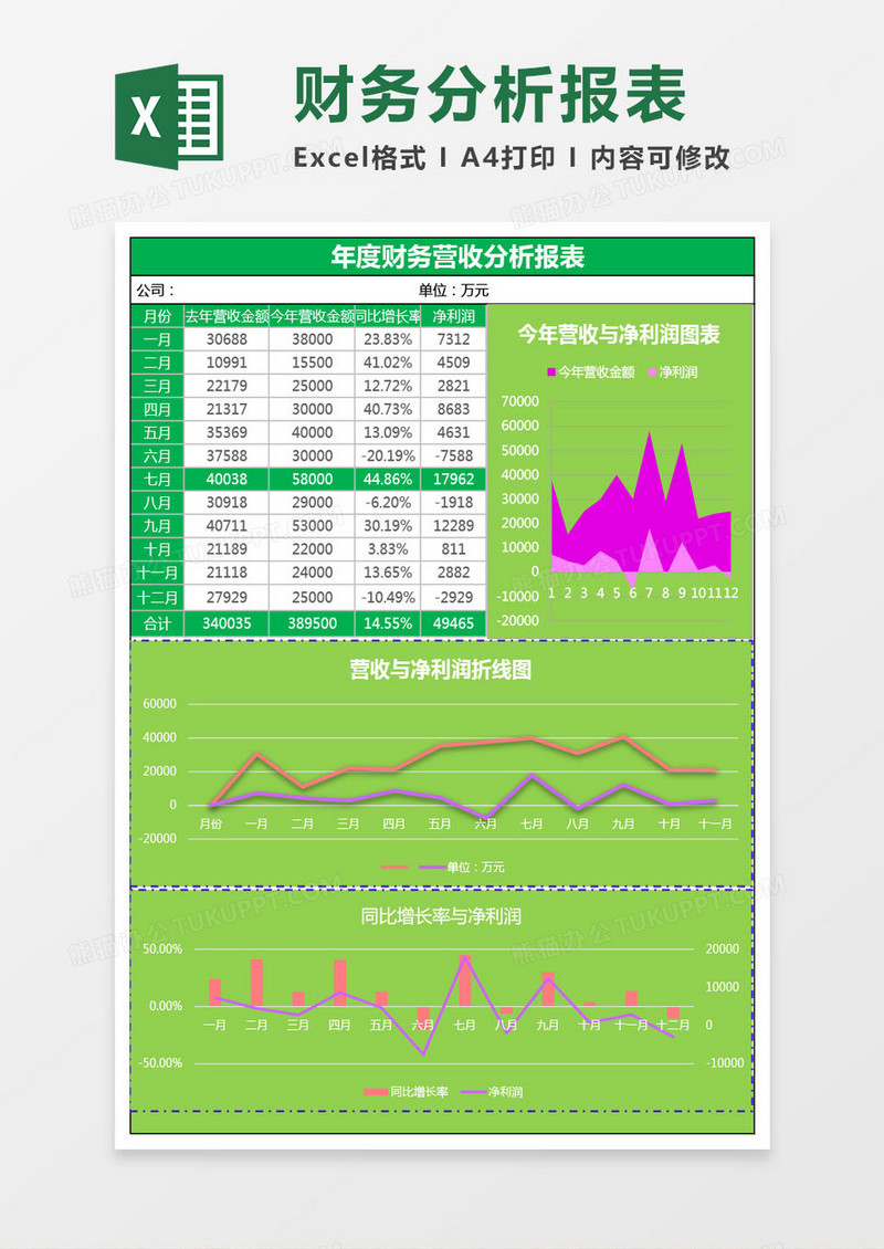 财务营收分析报表excel模板