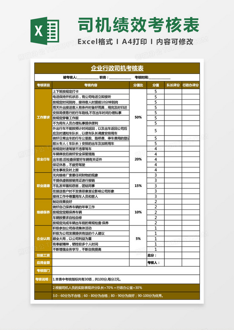 企业行政司机绩效考核表