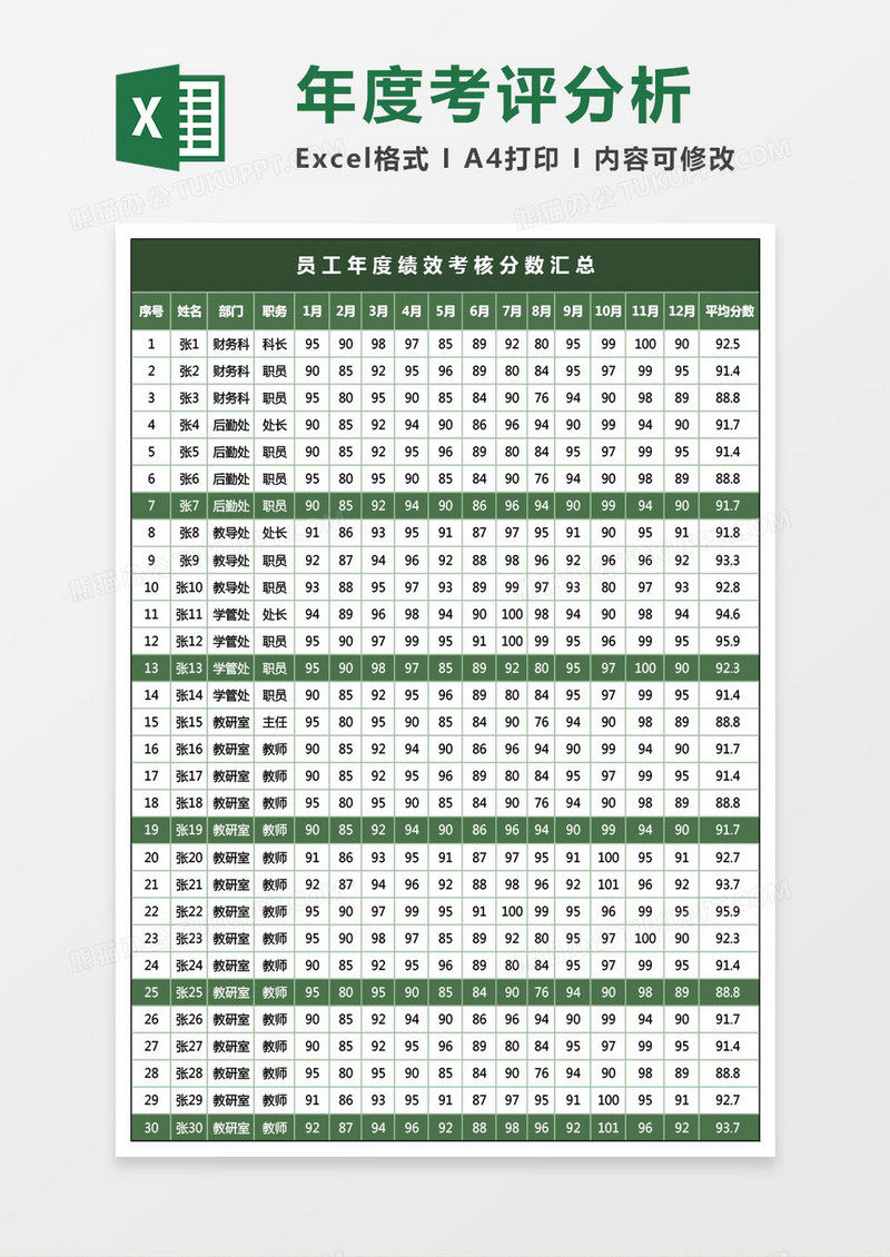 绿色简约年度考评分析excel模板