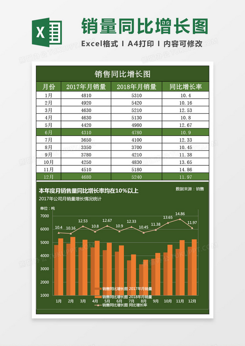 蓝色实用销量同比增长图Excel模板