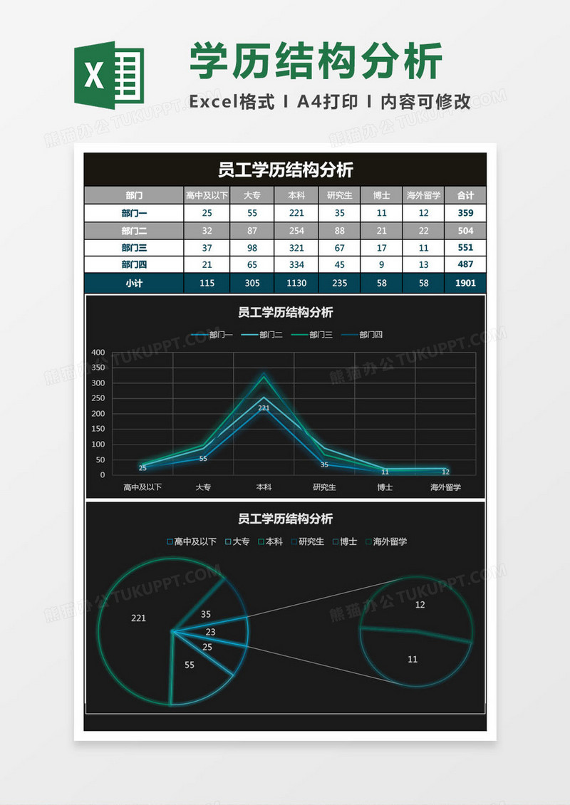 员工学历结构分析Excel表格