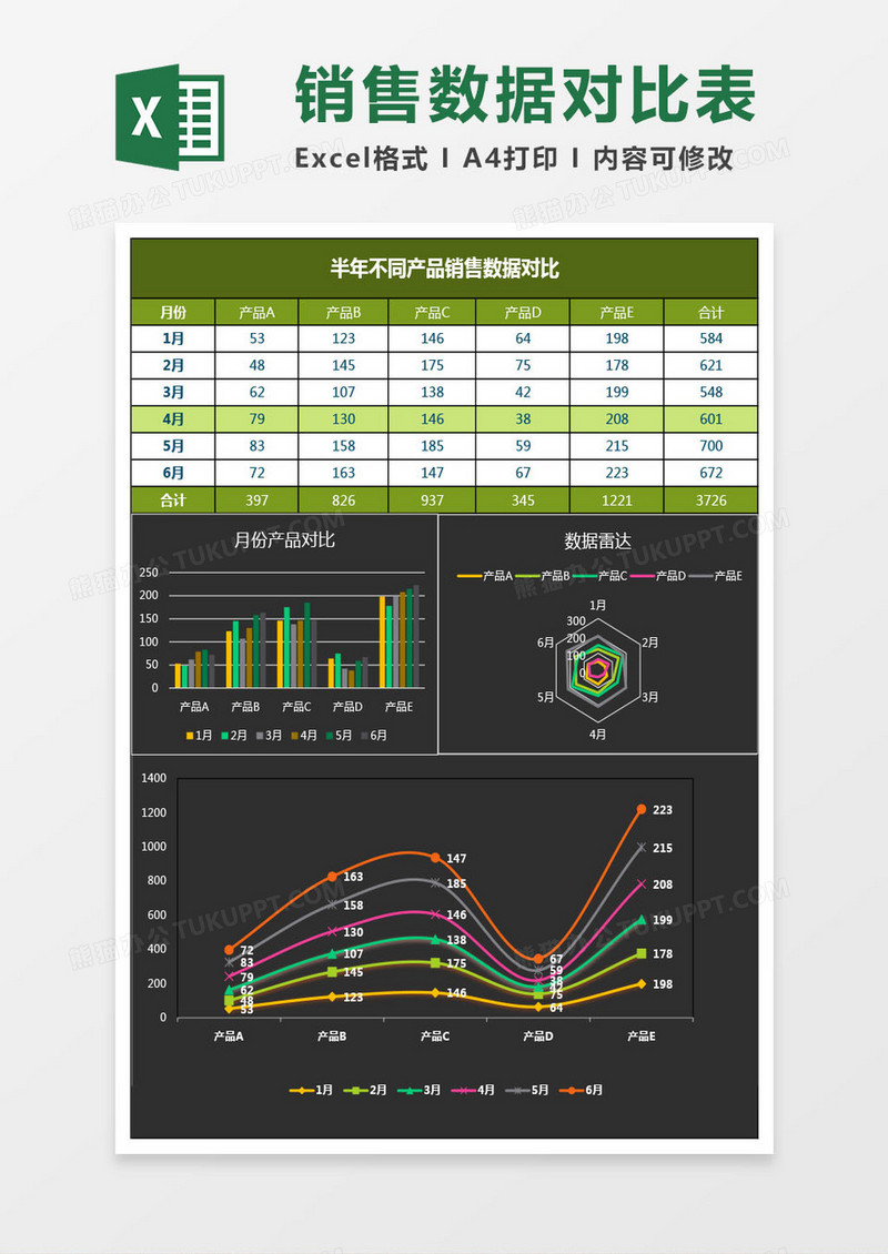 多品种销售数据对比excel表格模板