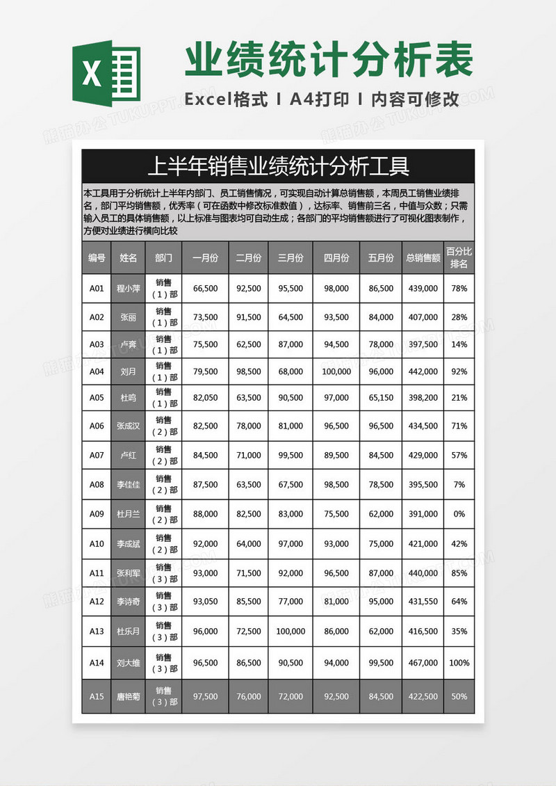 半年销售业绩统计分析表excel模板