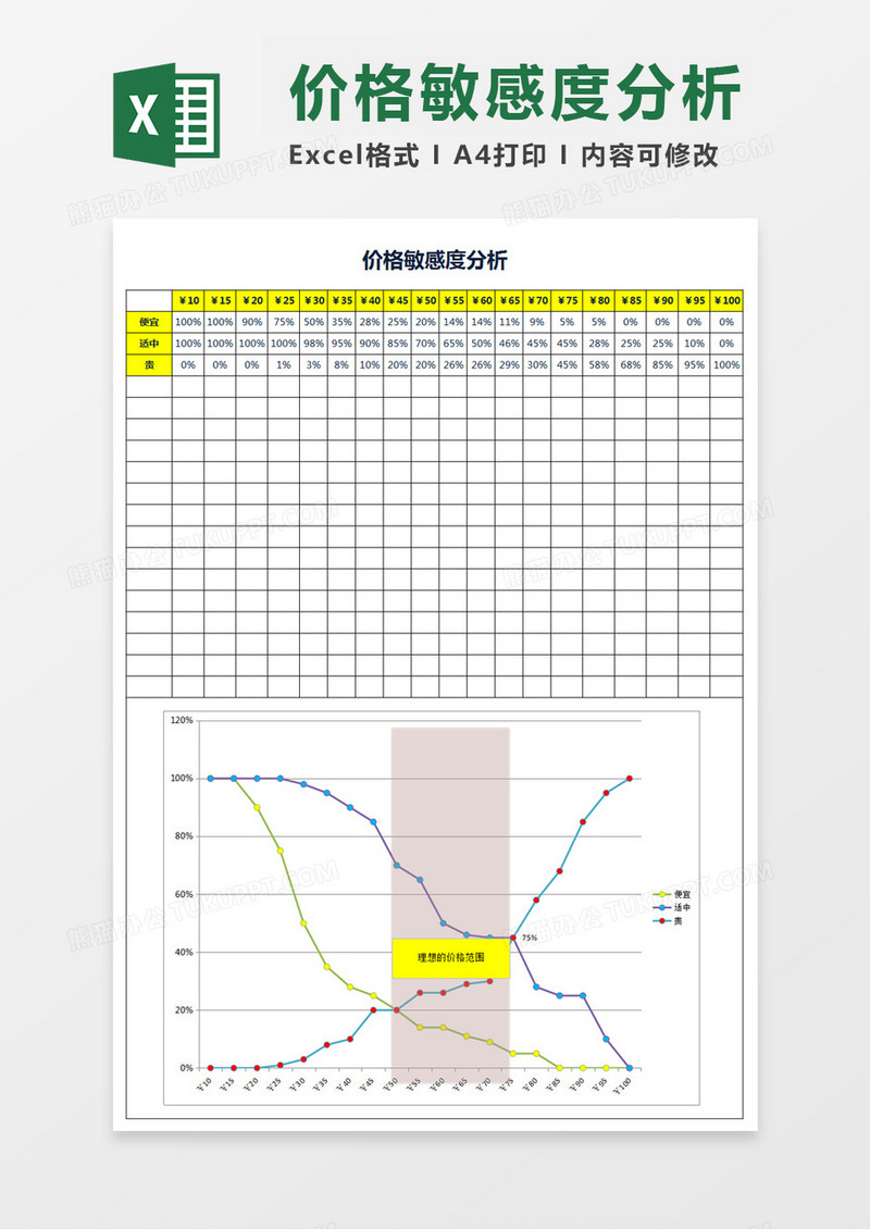 产品价格敏感度分析