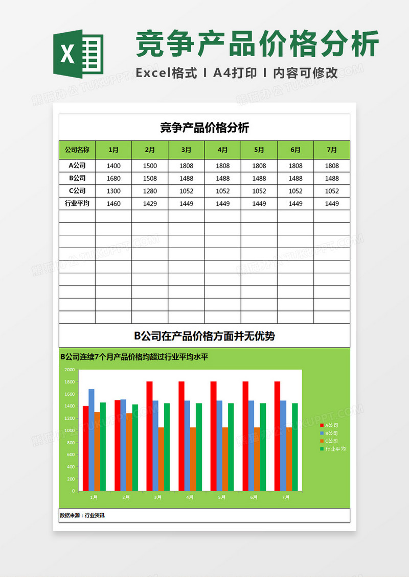企业竞争产品价格分析