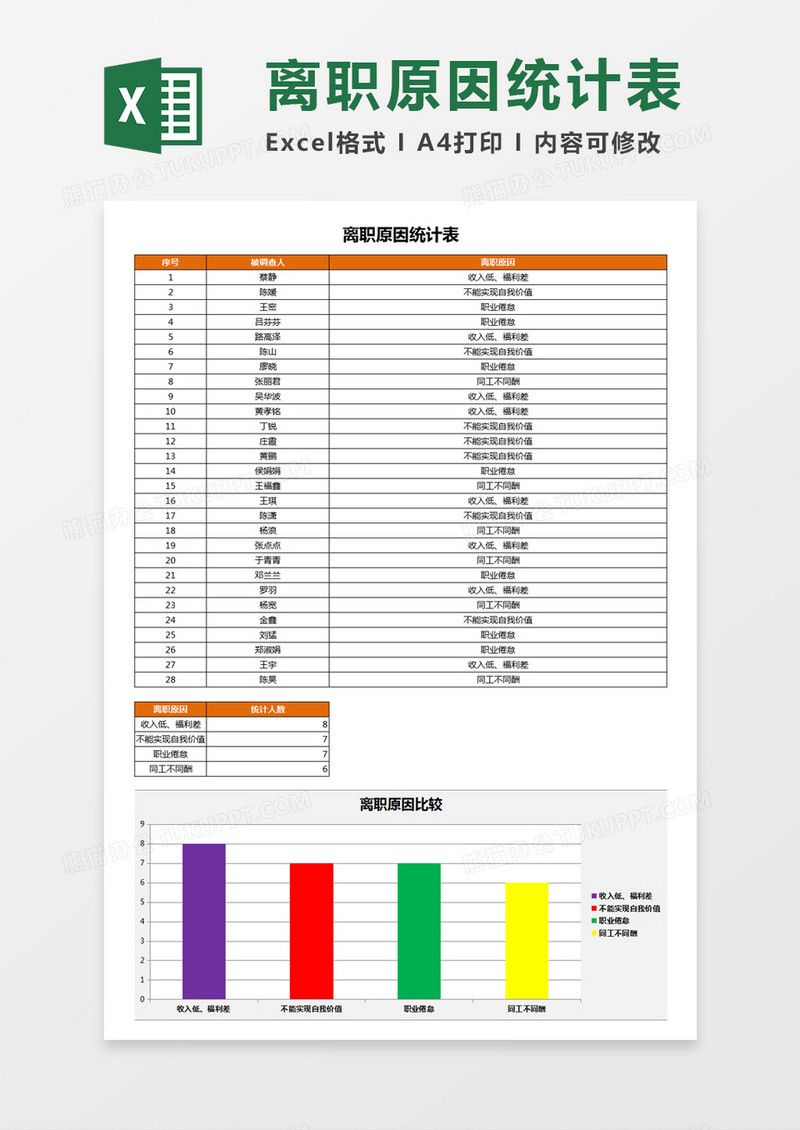 离职原因统计表Excel表格