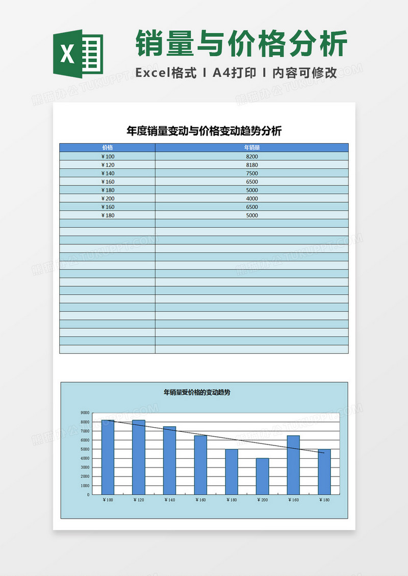 年销量随价格变动趋势分析Excel表格