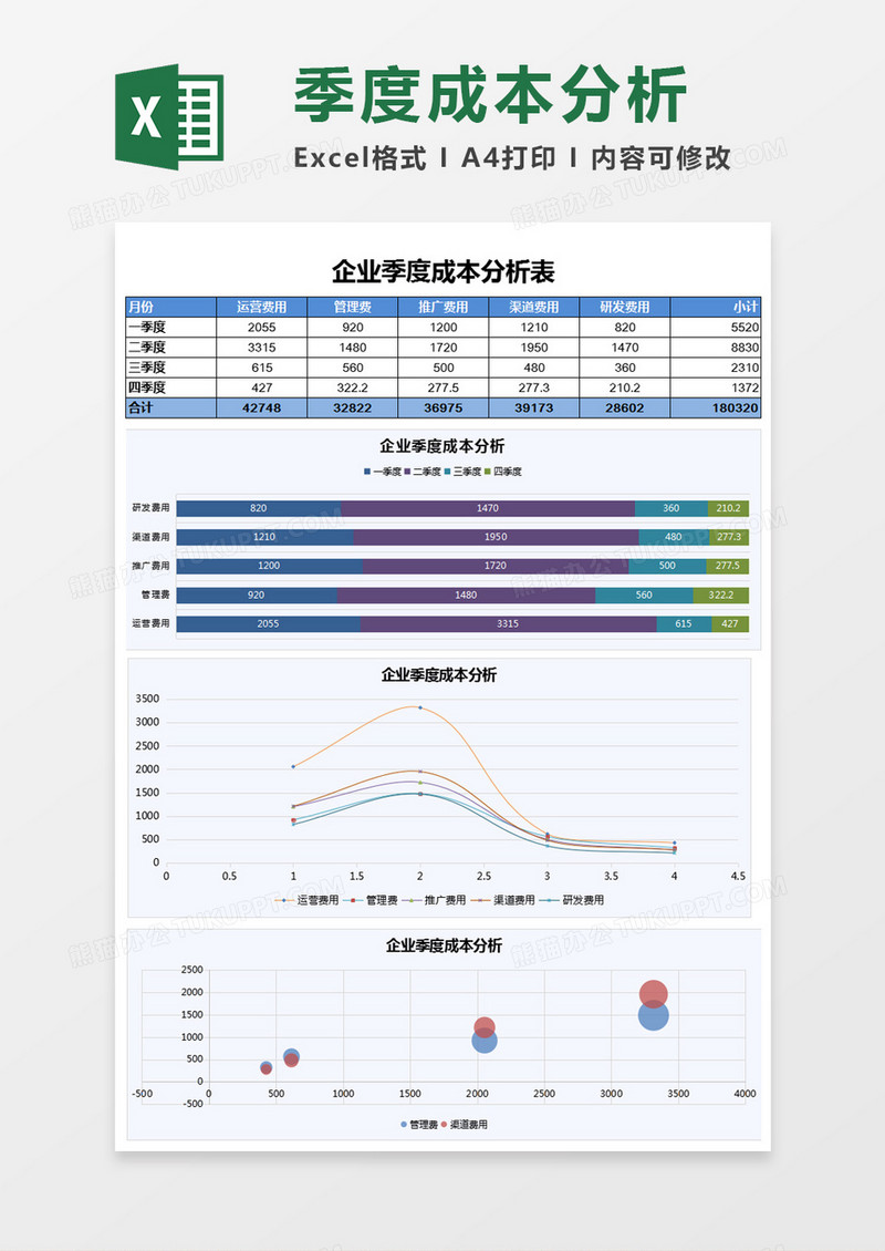 Excel模板企业季度成本分析表