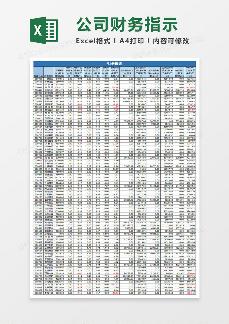 上市公司财务指示表财务报表