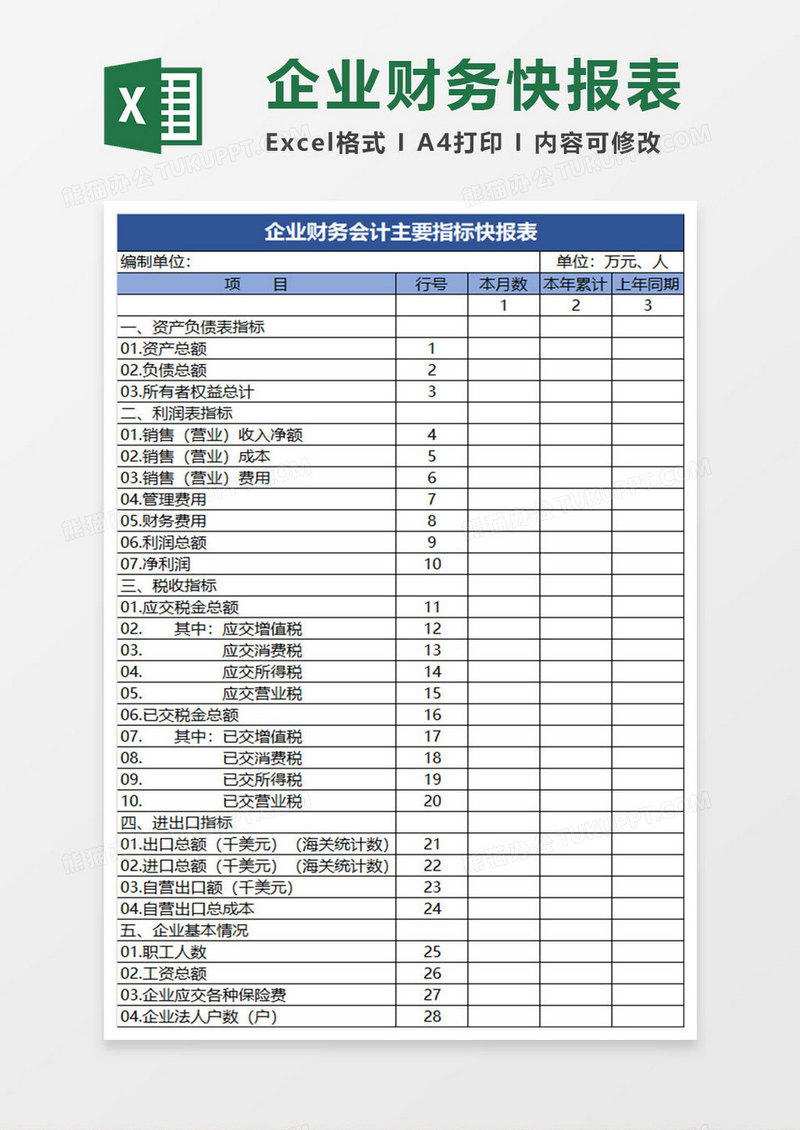 企业财务会计主要指标快报