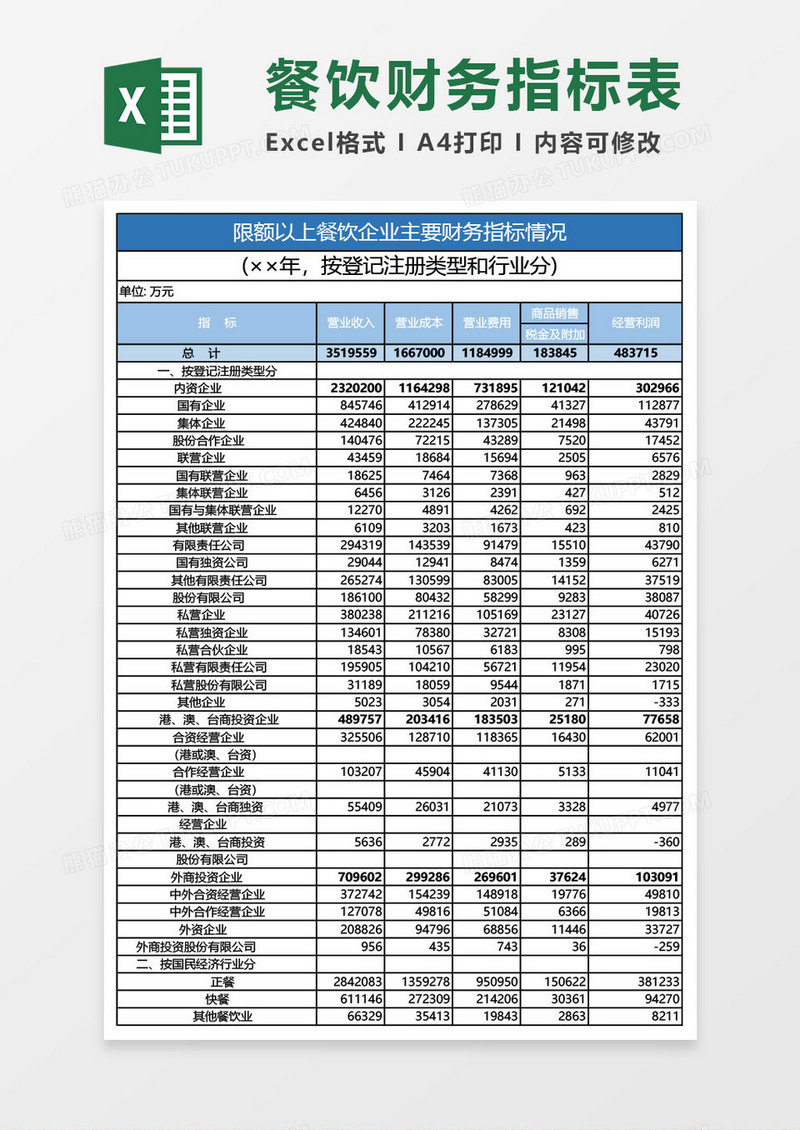 限额以上餐饮企业主要财务指标表