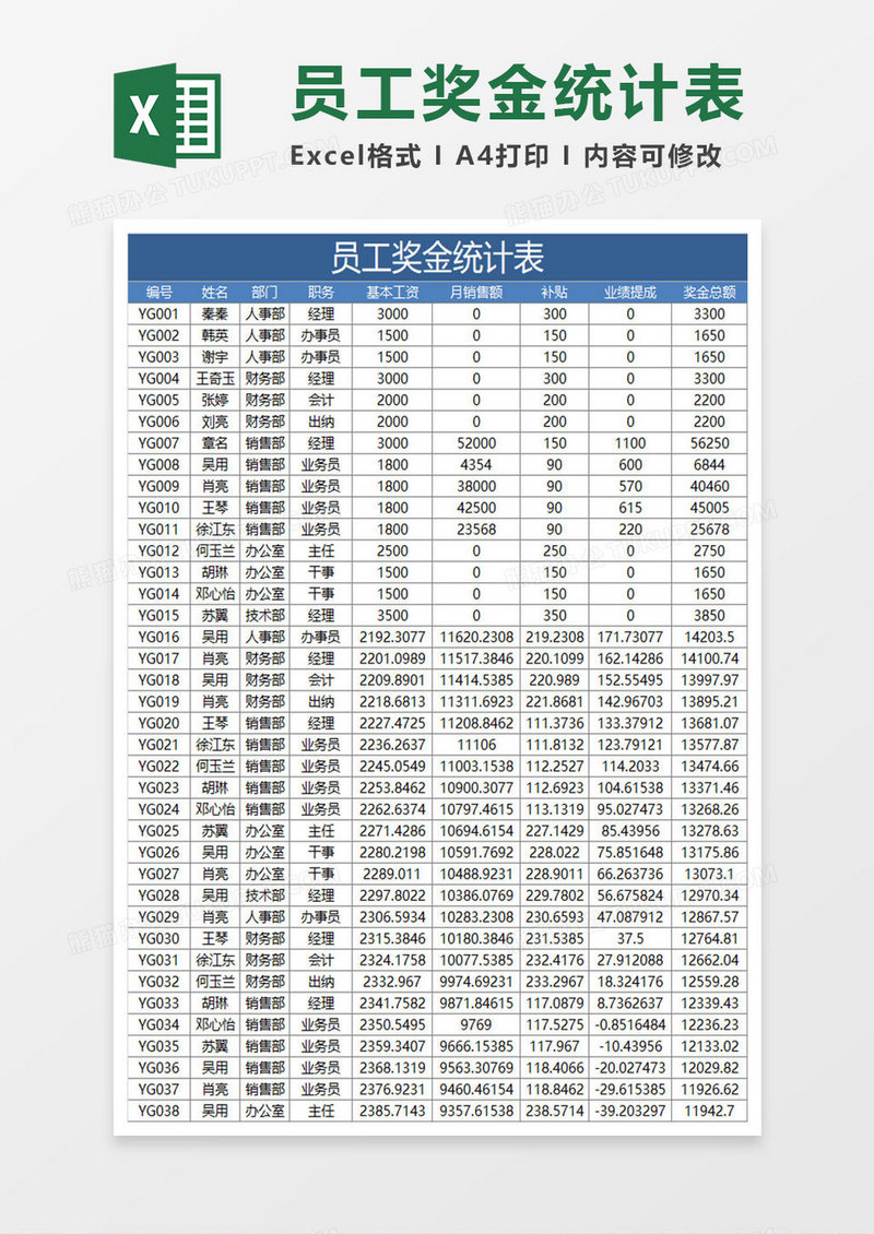 公司员工奖金统计表