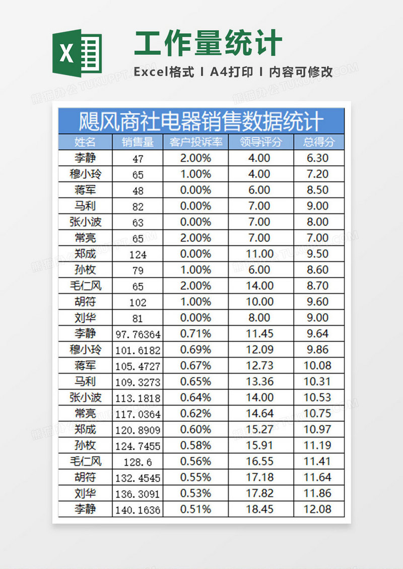 公司工作量统计