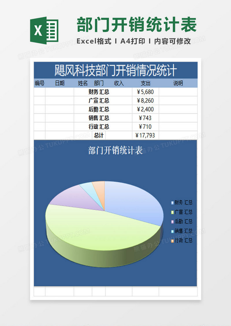 公司部门开销统计表