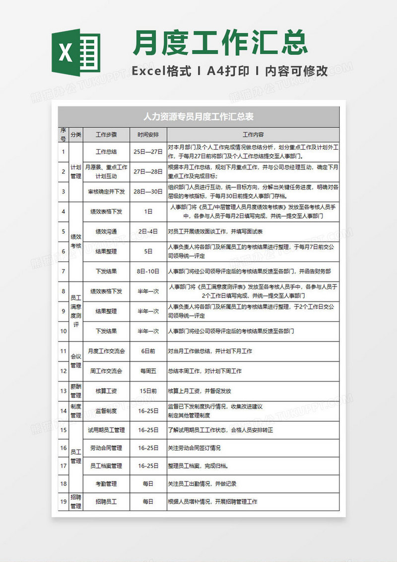 人力资源专员月度工作汇总