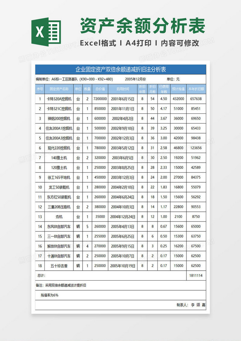 企业固定资产双倍余额分析表Excel模板