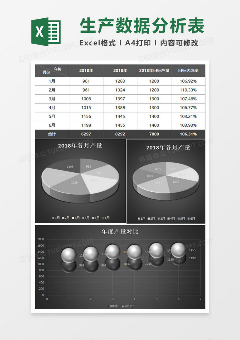 立体生产目标数据分析表excel模板