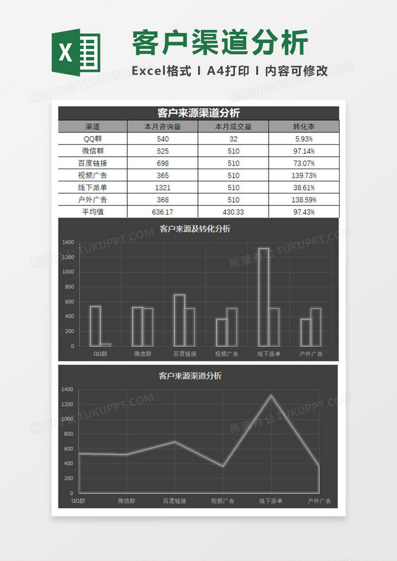 客户来源渠道分析表Excel模板