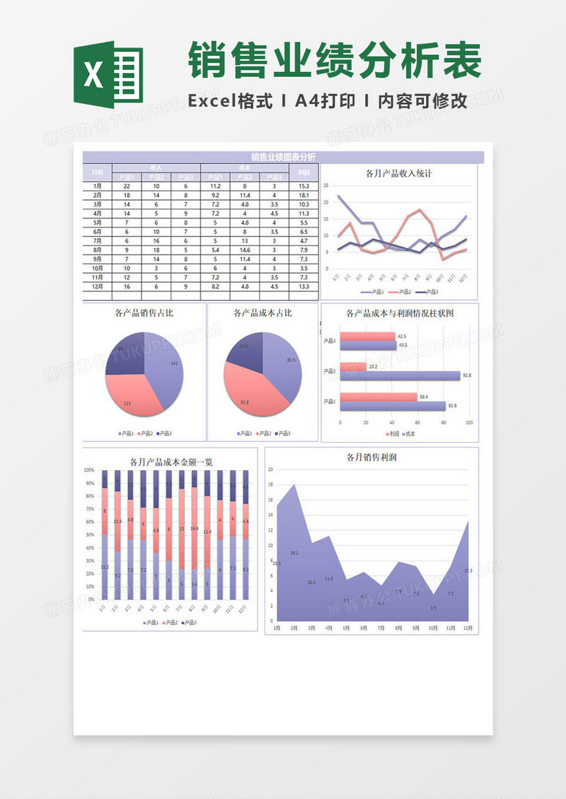 实用销售业绩分析图表excel模板