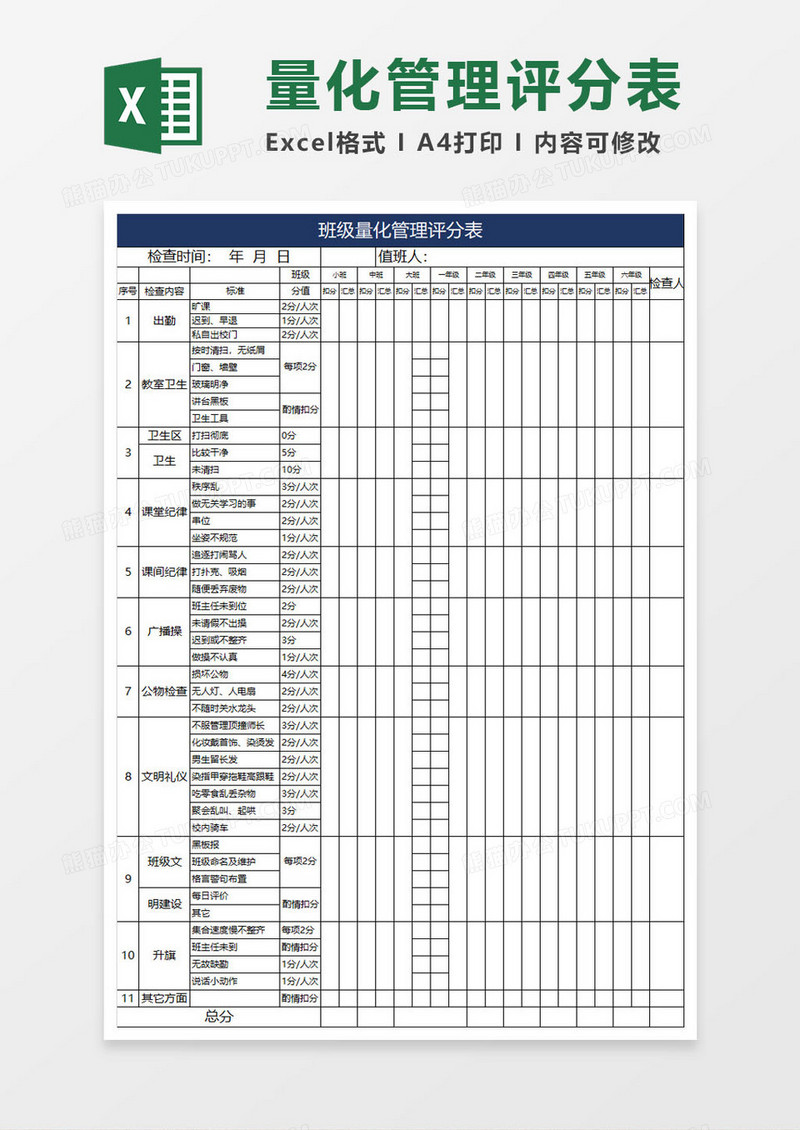 量化管理评分表