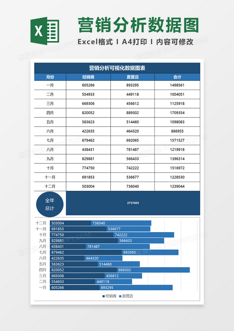 蓝色简约营销分析可视化数据图表