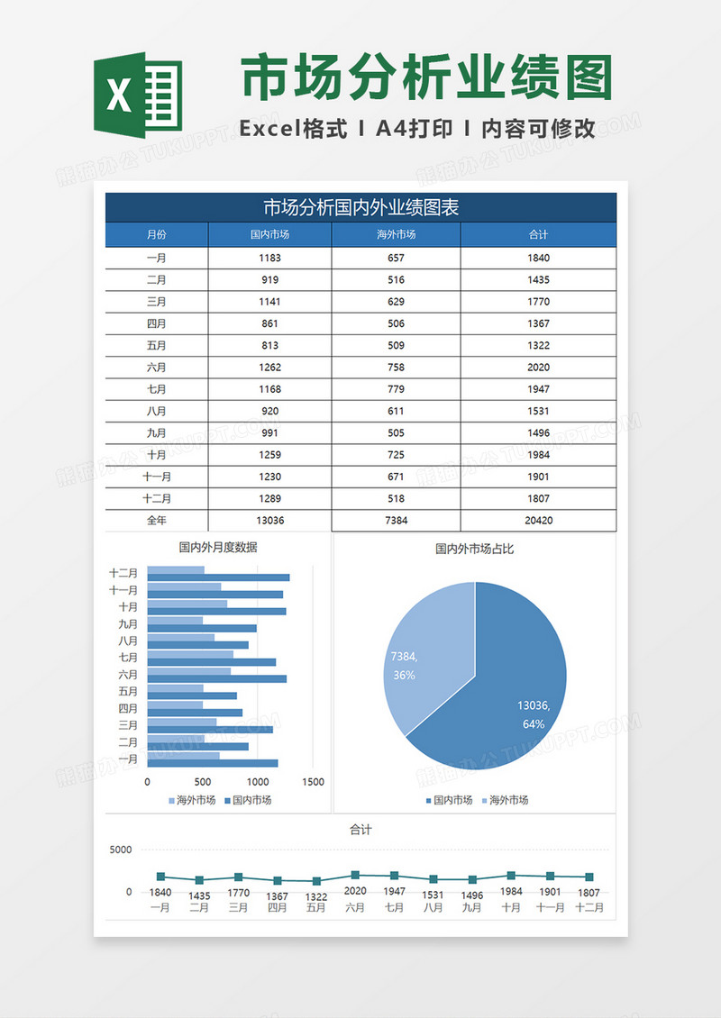 蓝色商务市场分析国内外业绩图表