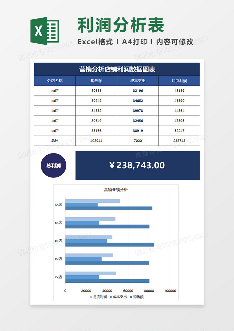 蓝色简约营销分析店铺利润数据图表