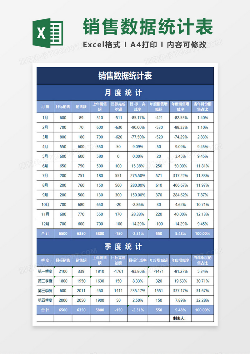 蓝色简约销售数据统计表