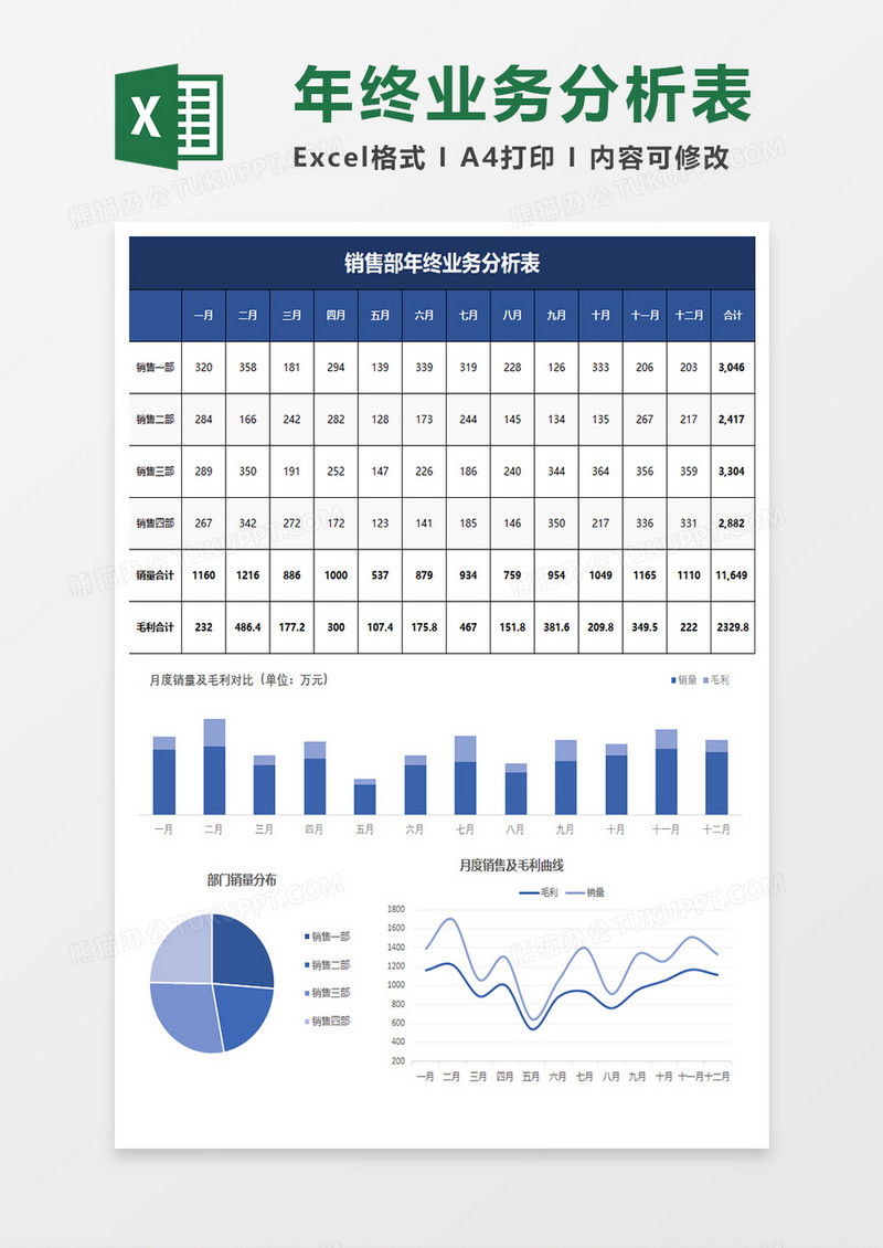 蓝色简约销售部年终业务分析表